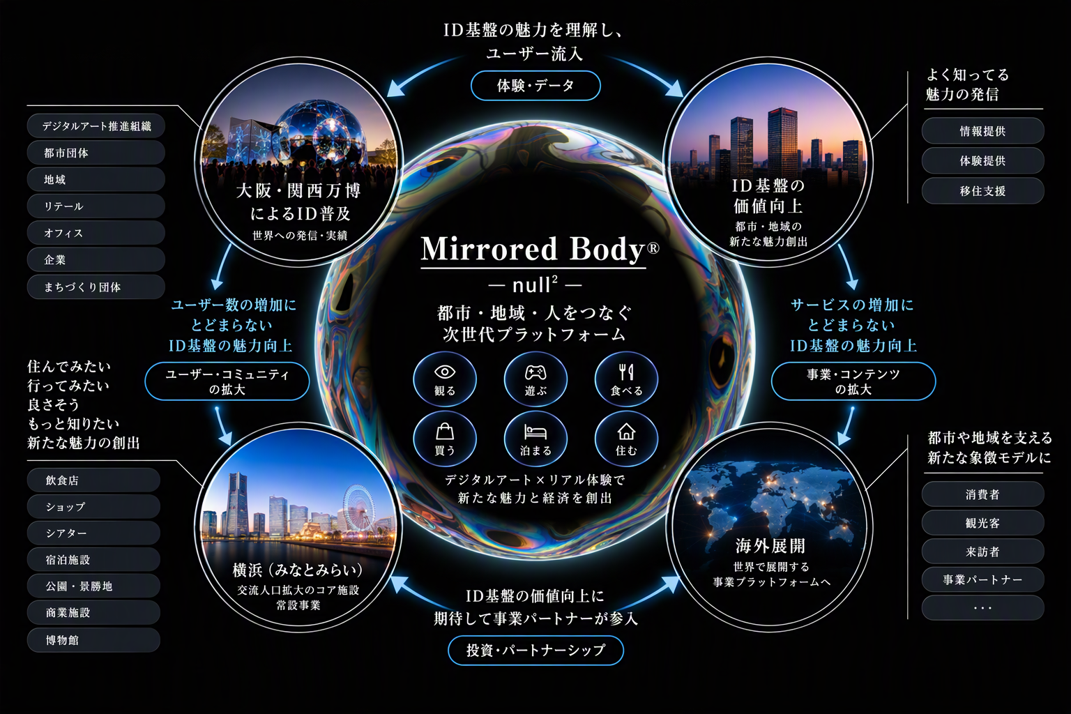 2025年。大型イベントを機に利用者数を拡大し、デファクト化。